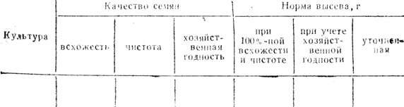 Что такое посевная годность семян. Смотреть фото Что такое посевная годность семян. Смотреть картинку Что такое посевная годность семян. Картинка про Что такое посевная годность семян. Фото Что такое посевная годность семян
