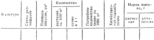 Что такое посевная годность семян. Смотреть фото Что такое посевная годность семян. Смотреть картинку Что такое посевная годность семян. Картинка про Что такое посевная годность семян. Фото Что такое посевная годность семян