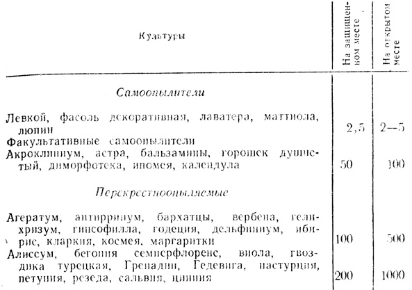   22.    , 