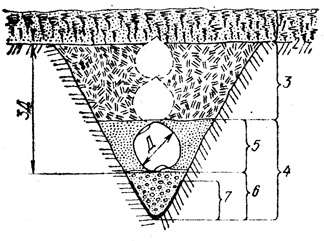 . 21.       : 1 -    ; 2   ; 3     ; 4    ; 5 - ,   ; 6   ; 7 -       